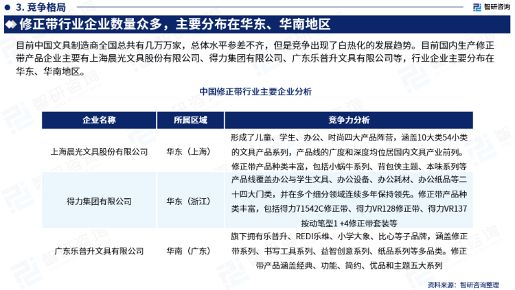 行業(yè)干貨！智研咨詢(xún)發(fā)布：2023年中國(guó)修正帶行業(yè)市場(chǎng)分析報(bào)告