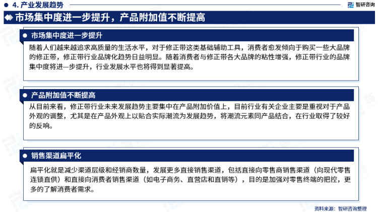 行業(yè)干貨！智研咨詢(xún)發(fā)布：2023年中國(guó)修正帶行業(yè)市場(chǎng)分析報(bào)告