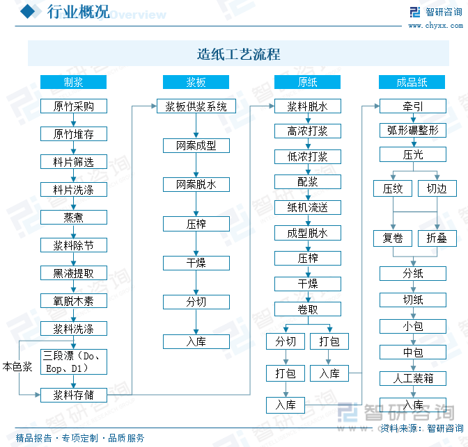 洞察趨勢！智研咨詢發(fā)布熱轉(zhuǎn)印紙報告：深入了解熱轉(zhuǎn)印紙行業(yè)市場現(xiàn)狀及前景趨勢預(yù)測