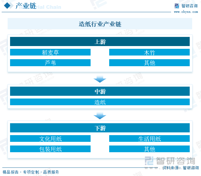 洞察趨勢！智研咨詢發(fā)布熱轉(zhuǎn)印紙報告：深入了解熱轉(zhuǎn)印紙行業(yè)市場現(xiàn)狀及前景趨勢預(yù)測
