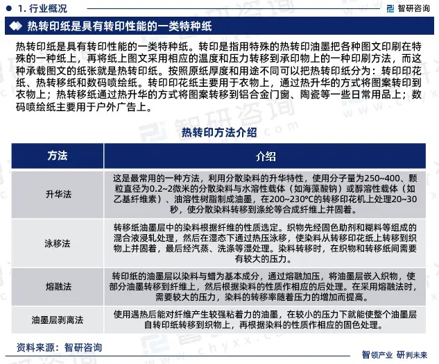 2024年中國(guó)熱轉(zhuǎn)印紙行業(yè)市場(chǎng)全景調(diào)查、投資策略研究報(bào)告 