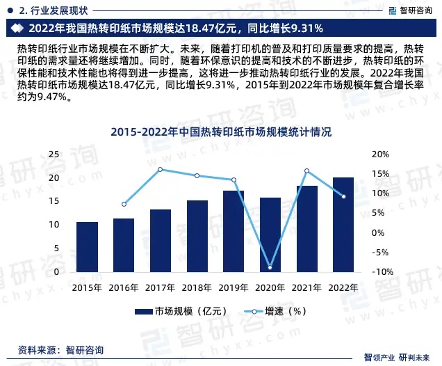 2024年中國(guó)熱轉(zhuǎn)印紙行業(yè)市場(chǎng)全景調(diào)查、投資策略研究報(bào)告 
