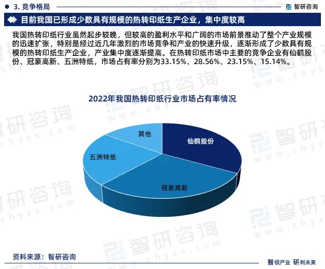 2024年中國(guó)熱轉(zhuǎn)印紙行業(yè)市場(chǎng)全景調(diào)查、投資策略研究報(bào)告 